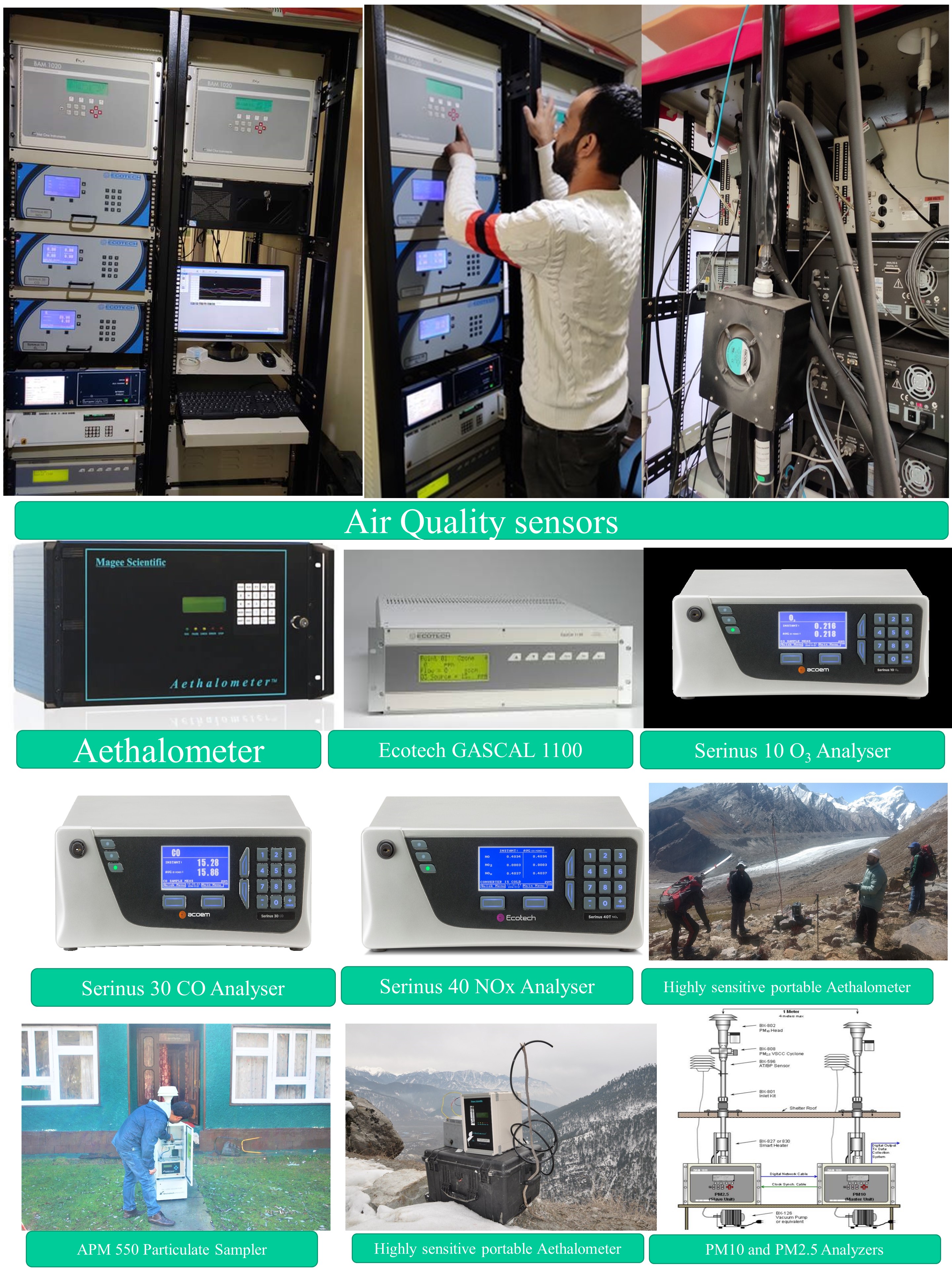 Air Quality Sensors